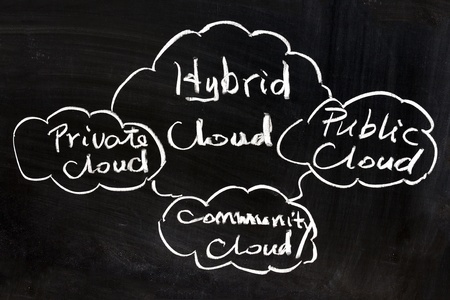 The Cloud Explained Part II – Public vs Private