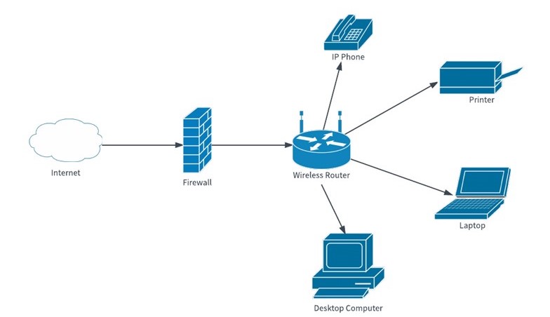 Firewalls 101 – The Hows & Whys