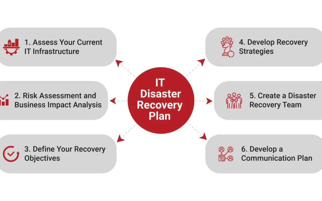 IT Disaster Recovery Plan: A Simple Guide