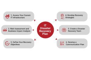 IT-Disaster-Recovery-Plan