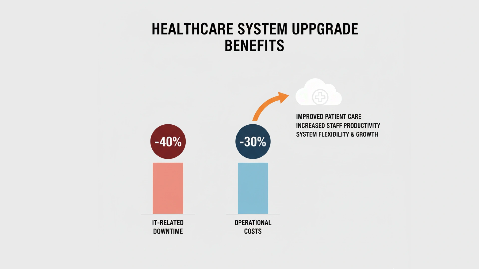 IT Solutions and Result