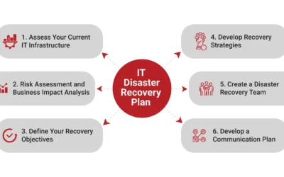 IT Disaster Recovery Plan: A Simple Guide