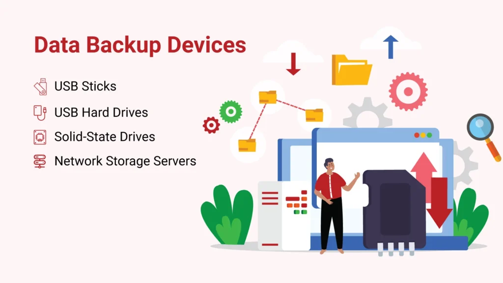 data backup devices