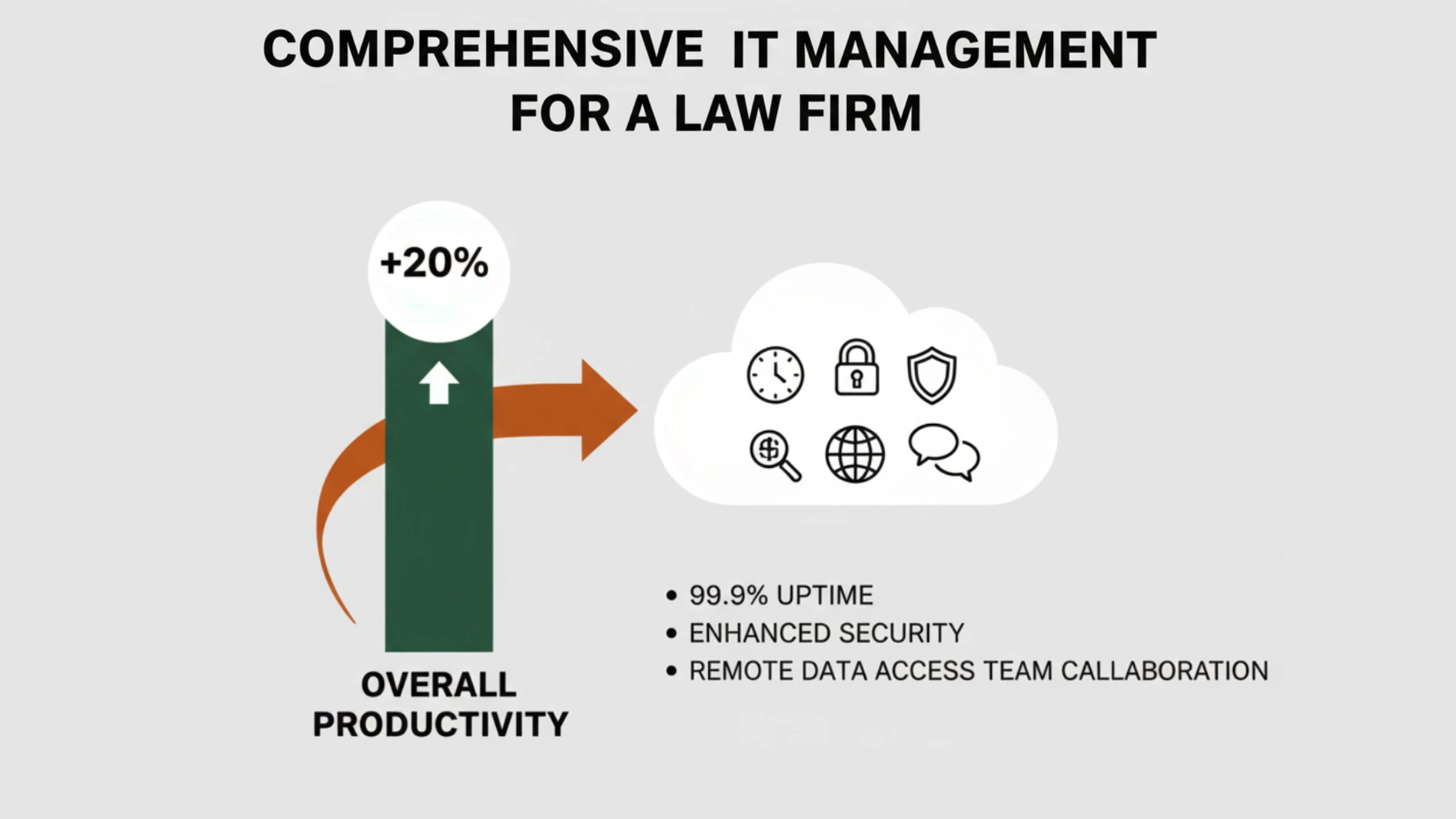Comprehensive IT Management for a Law Firm Outcomes