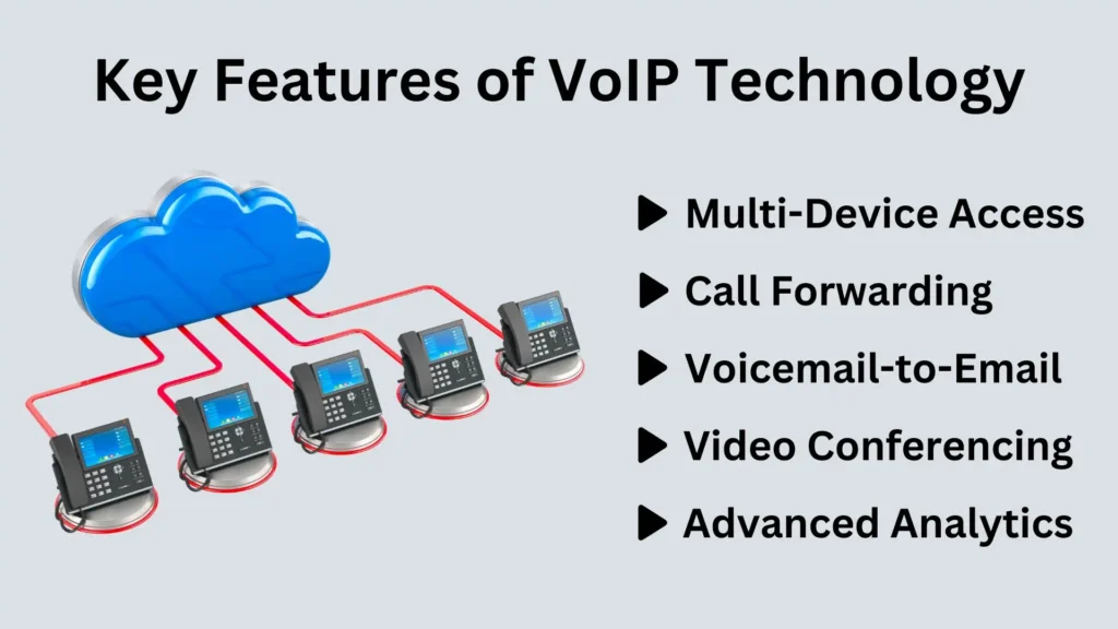 Features of VoIP