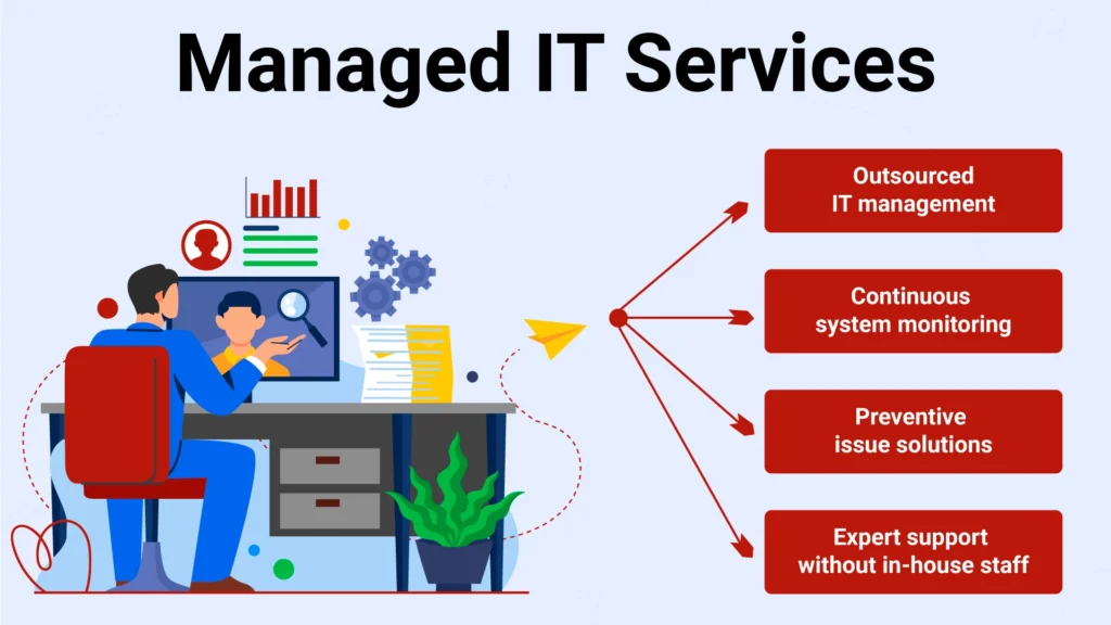 managed IT services