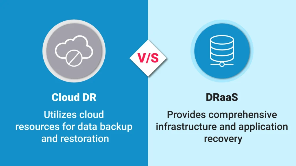 what is cloud disaster recovery