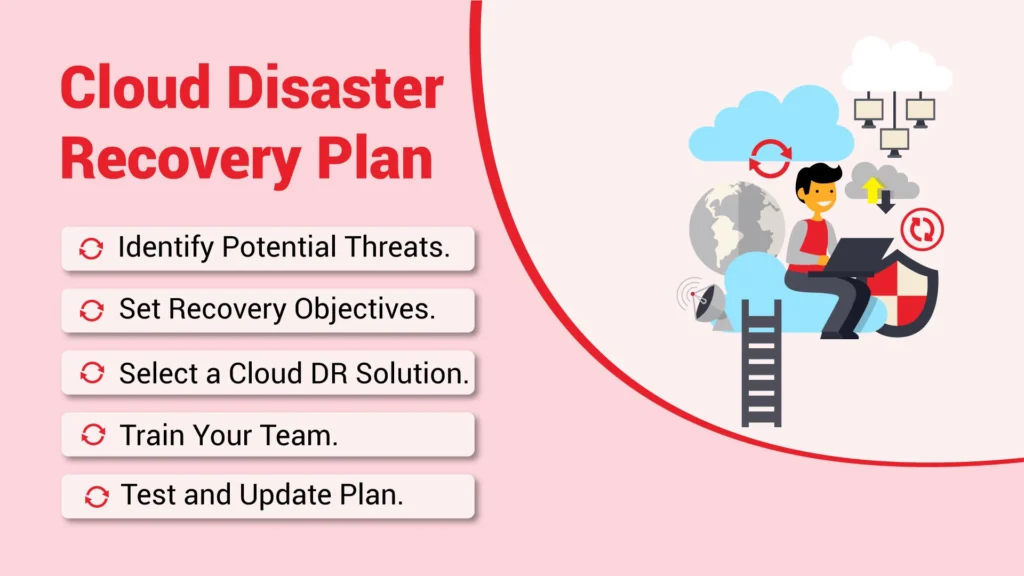 cloud disaster recovery plan