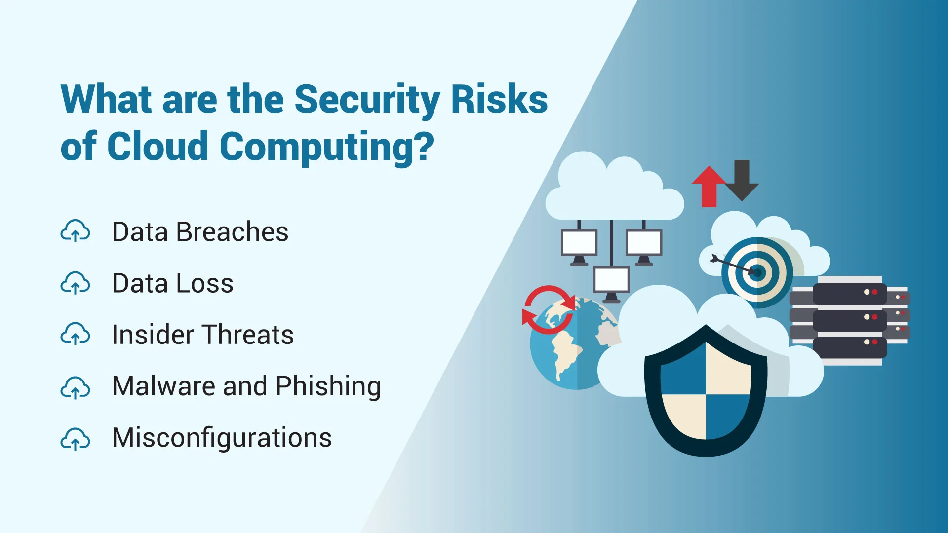 What are the Security Risks of Cloud Computing?