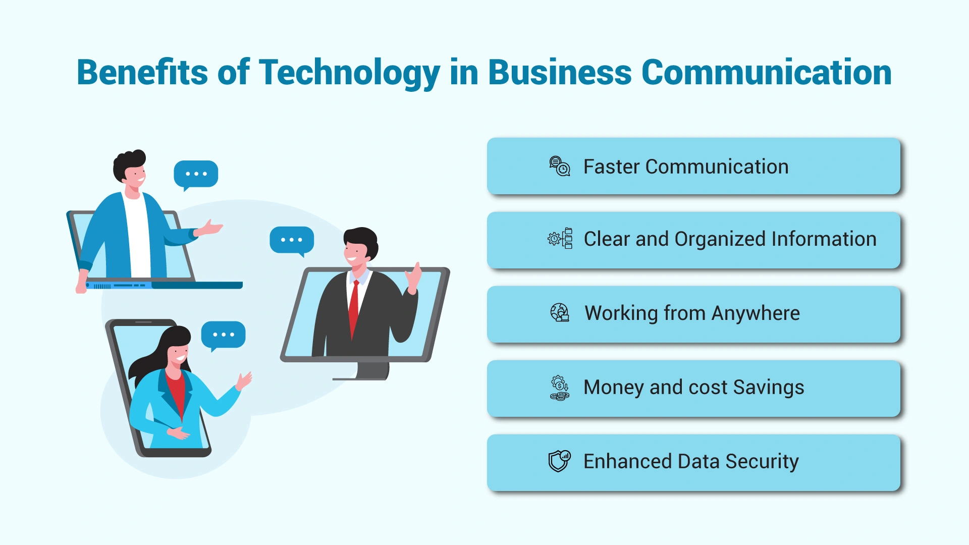 Advantages of Technology in Business Communication