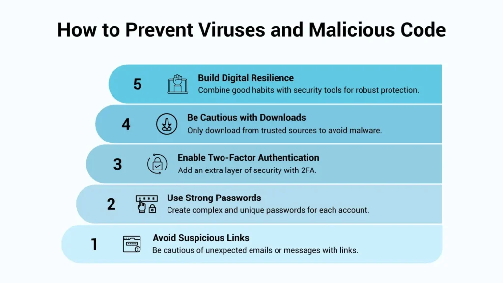how to prevent viruses and malicious code