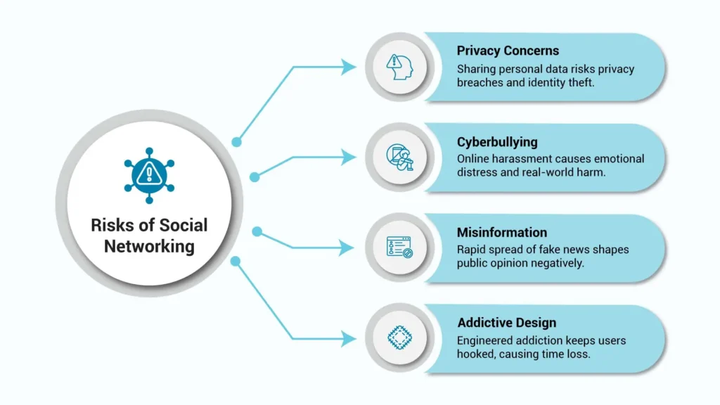 risks of social networking