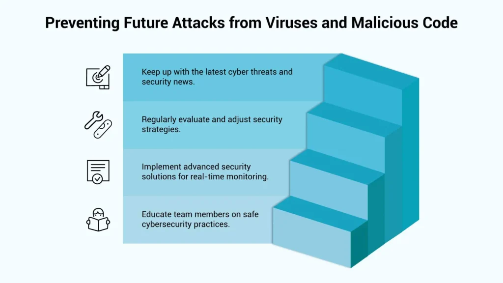virus protection for business​